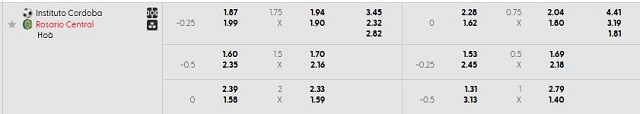 Bảng kèo mới nhất trận Instituto vs Rosario Central Bảng kèo mới nhất trận Instituto vs Rosario Central