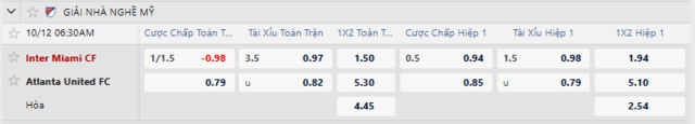 Bảng kèo mới nhất trận Inter Miami vs Atlanta Utd