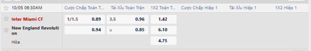 Bảng kèo mới nhất trận Inter Miami vs New England Revolution