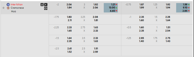 Bảng kèo mới nhất trận Inter Milan vs Cremonese Bảng kèo mới nhất trận Inter Milan vs Cremonese