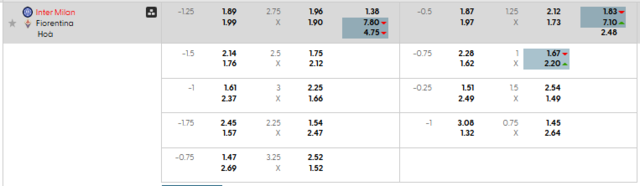 Bảng kèo mới nhất trận Inter Milan vs Fiorentina Bảng kèo mới nhất trận Inter Milan vs Fiorentina