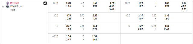 Bảng kèo mới nhất trận Ipswich vs West Brom Bảng kèo mới nhất trận Ipswich vs West Brom