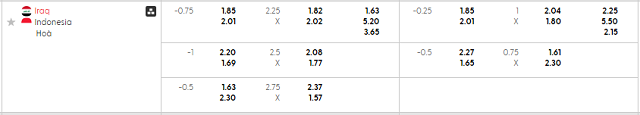 Bảng kèo mới nhất trận Iraq vs Indonesia