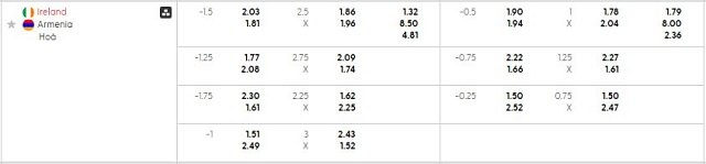 Bảng kèo mới nhất trận Ireland vs Armenia