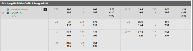 Bảng kèo mới nhất trận Jeonbuk vs Suwon FC Bảng kèo mới nhất trận Jeonbuk vs Suwon FC