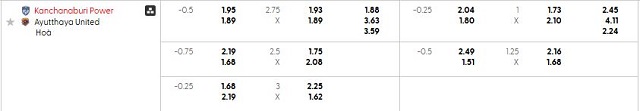 Bảng kèo mới nhất trận Kanchanaburi vs Ayutthaya Utd Bảng kèo mới nhất trận Kanchanaburi vs Ayutthaya Utd