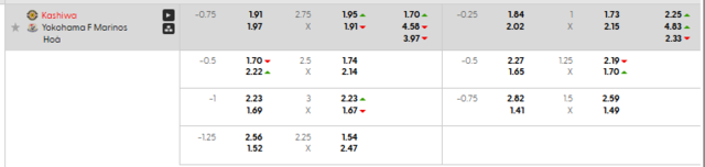 Bảng kèo mới nhất trận Kashiwa Reysol vs Yokohama F. Marinos Bảng kèo mới nhất trận Kashiwa Reysol vs Yokohama F. Marinos