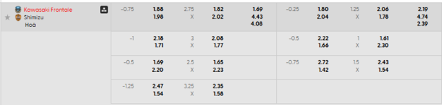 Bảng kèo mới nhất trận Kawasaki Frontale vs Shimizu S-Pulse Bảng kèo mới nhất trận Kawasaki Frontale vs Shimizu S-Pulse