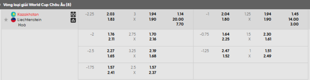 Bảng kèo mới nhất trận Kazakhstan vs Liechtenstein Bảng kèo mới nhất trận Kazakhstan vs Liechtenstein