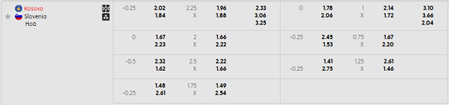 Bảng kèo mới nhất trận Kosovo vs Slovenia Bảng kèo mới nhất trận Kosovo vs Slovenia