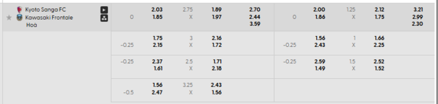Bảng kèo mới nhất trận Kyoto Sanga vs Kawasaki Frontale Bảng kèo mới nhất trận Kyoto Sanga vs Kawasaki Frontale