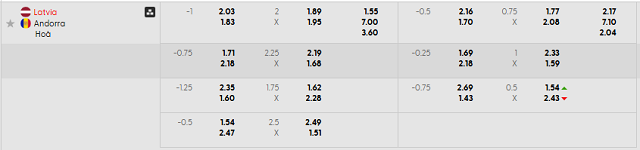 Bảng kèo mới nhất trận Latvia vs Andorra Bảng kèo mới nhất trận Latvia vs Andorra