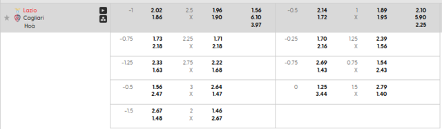 Bảng kèo mới nhất trận Lazio vs Cagliari