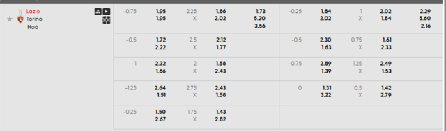 Bảng kèo mới nhất trận Lazio vs Torino Bảng kèo mới nhất trận Lazio vs Torino