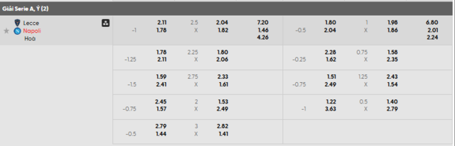 Bảng kèo mới nhất trận Lecce vs Napoli