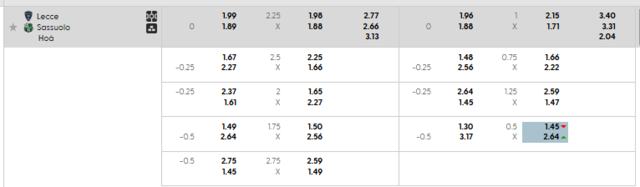 Bảng kèo mới nhất trận Lecce vs Sassuolo Bảng kèo mới nhất trận Lecce vs Sassuolo