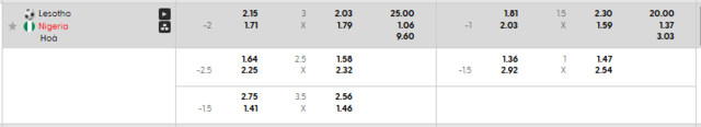 Bảng kèo mới nhất trận Lesotho vs Nigeria