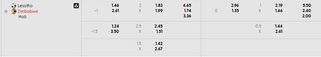 Bảng kèo mới nhất trận Lesotho vs Zimbabwe