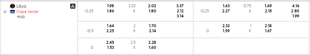 Bảng kèo mới nhất trận Libya vs Cape Verde