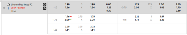 Bảng kèo mới nhất trận Lincoln Red Imps FC vs Lech Poznan Bảng kèo mới nhất trận Lincoln Red Imps FC vs Lech Poznan