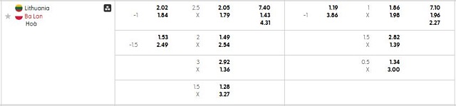 Bảng kèo mới nhất trận Lithuania vs Ba Lan Bảng kèo mới nhất trận Lithuania vs Ba Lan