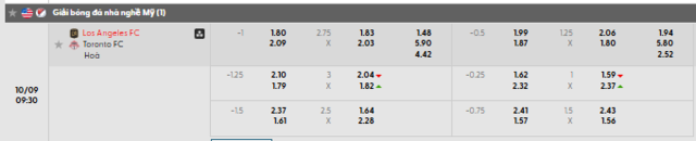 Bảng kèo mới nhất trận Los Angeles FC vs Toronto FC