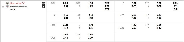 Bảng kèo mới nhất trận Macarthur FC vs Adelaide United Bảng kèo mới nhất trận Macarthur FC vs Adelaide United