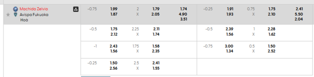 Bảng kèo mới nhất trận Machida vs Avispa Fukuoka
