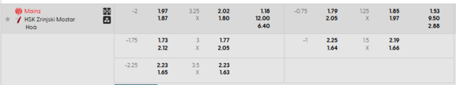 Bảng kèo mới nhất trận Mainz 05 vs Zrinjski Mostar