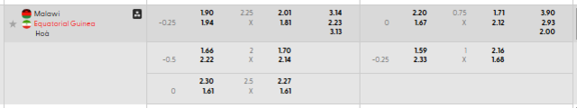 Bảng kèo mới nhất trận Malawi vs Guinea Xích Đạo Bảng kèo mới nhất trận Malawi vs Guinea Xích Đạo