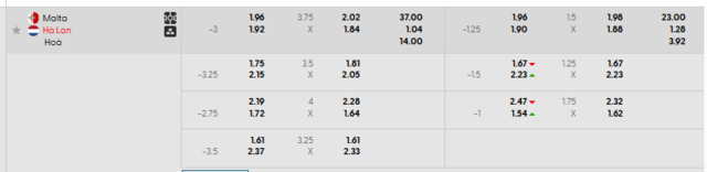 Bảng kèo mới nhất trận Malta vs Hà Lan Bảng kèo mới nhất trận Malta vs Hà Lan