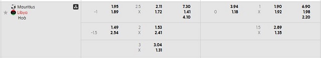 Bảng kèo mới nhất trận Mauritius vs Libya Bảng kèo mới nhất trận Mauritius vs Libya