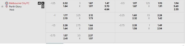 Bảng kèo mới nhất trận Melbourne City vs Perth Glory