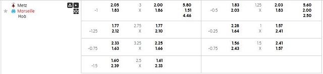 Bảng kèo mới nhất trận Metz vs Marseille Bảng kèo mới nhất trận Metz vs Marseille