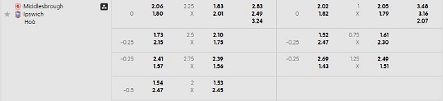 Bảng kèo mới nhất trận Middlesbrough vs Ipswich