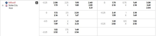 Bảng kèo mới nhất trận Millwall vs Stoke Bảng kèo mới nhất trận Millwall vs Stoke
