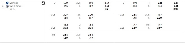 Bảng kèo mới nhất trận Millwall vs West Brom