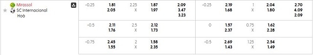 Bảng kèo mới nhất trận Mirassol vs Internacional Bảng kèo mới nhất trận Mirassol vs Internacional