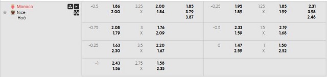 Bảng kèo mới nhất trận Monaco vs Nice