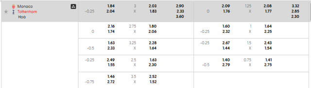 Bảng kèo mới nhất trận Monaco vs Tottenham Hotspur Bảng kèo mới nhất trận Monaco vs Tottenham Hotspur
