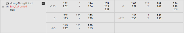 Bảng kèo mới nhất trận Muang Thong Utd vs Bangkok Utd Bảng kèo mới nhất trận Muang Thong Utd vs Bangkok Utd