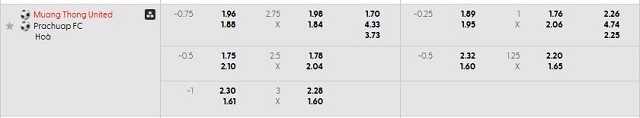 Bảng kèo mới nhất trận Muang Thong Utd vs Prachuap