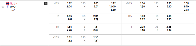 Bảng kèo mới nhất trận Na Uy vs Israel Bảng kèo mới nhất trận Na Uy vs Israel