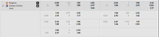 Bảng kèo mới nhất trận Nagoya Grampus vs Cerezo Osaka