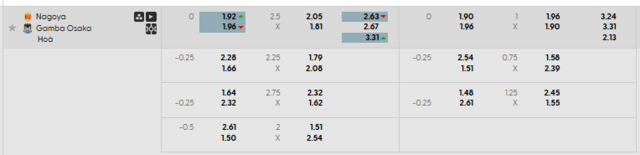 Bảng kèo mới nhất trận Nagoya Grampus vs Gamba Osaka Bảng kèo mới nhất trận Nagoya Grampus vs Gamba Osaka