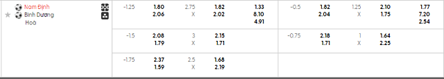 Bảng kèo mới nhất trận Nam Định vs Bình Dương