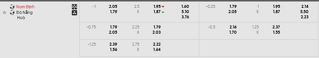 Bảng kèo mới nhất trận Nam Định vs Đà Nẵng