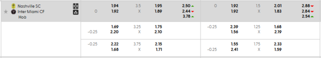 Bảng kèo mới nhất trận Nashville SC vs Inter Miami
