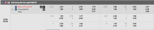 Bảng kèo New York City vs Charlotte