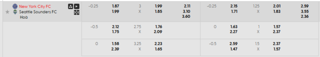Bảng kèo mới nhất trận New York City vs Seattle Sounders